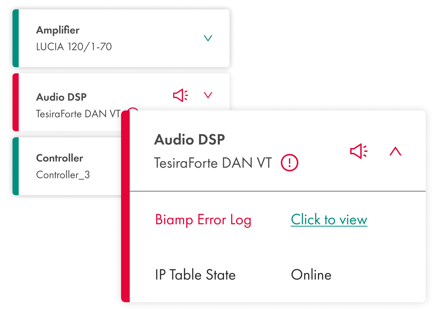 pivot alerts