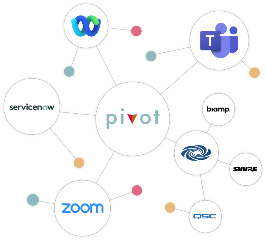 integrations map